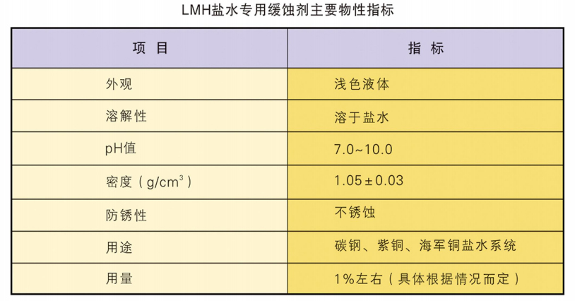 LMH鹽水專(zhuān)用緩蝕劑